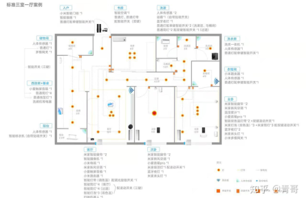 小米全屋智能指南！！！做小米智能家居，这一篇就够了！！！