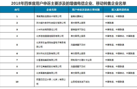 工信部公布去年四季度电信服务情况 北京国美、小米科技等被点名