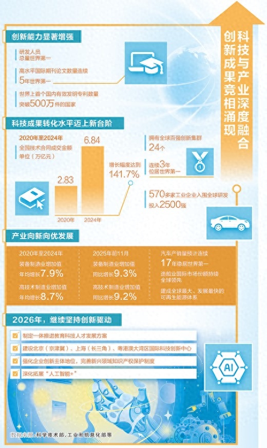 科技创新_产业创新_览众知识产权
