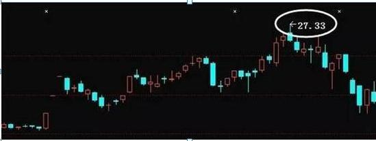 股票操作术语_逃顶双数_逃顶整数