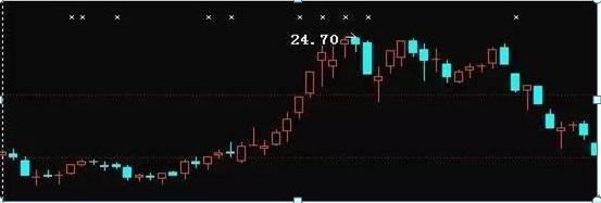 逃顶双数_股票操作术语_逃顶整数