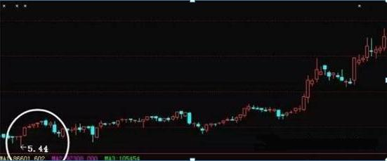 股票操作术语_逃顶双数_逃顶整数