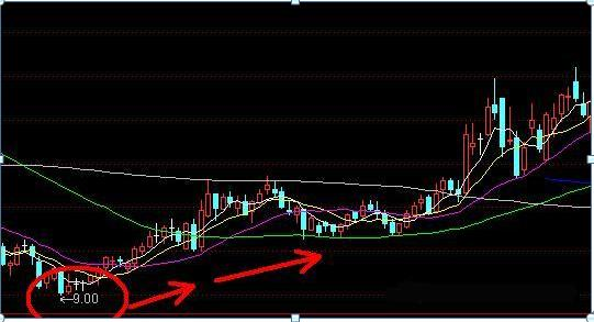 逃顶整数_股票操作术语_逃顶双数