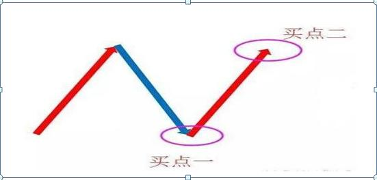 逃顶整数_逃顶双数_股票操作术语