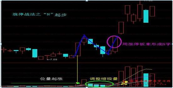逃顶双数_股票操作术语_逃顶整数