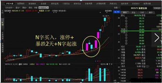 逃顶双数_逃顶整数_股票操作术语
