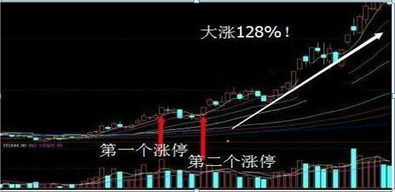 逃顶整数_逃顶双数_股票操作术语