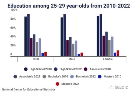 文凭不能代表知识水平问题_文凭社会_学历贬值