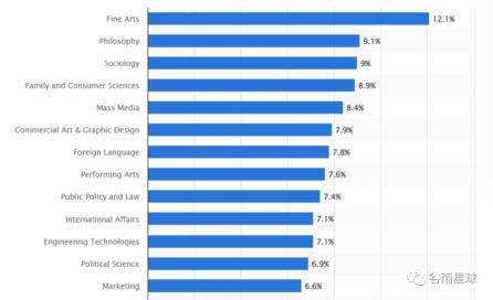 学历贬值_文凭社会_文凭不能代表知识水平问题