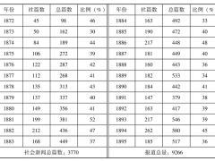 第二章 各时期社会新闻报道的特征