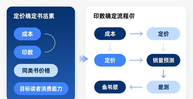 新闻出版产业的划分