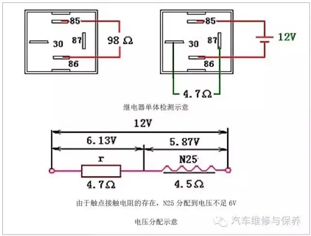 大众帕萨特自动空调故障诊断 1.8T 压缩机不工作 _ 帕萨特空调控制单元故障码解读 J255 J220 _帕萨特汽车空调系统的维修与检测的论文