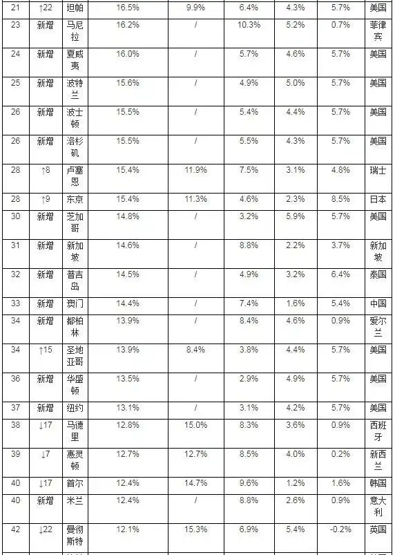 全球收入房价比排行榜2020_2021年全球房价收入比_全球房价收入比排名