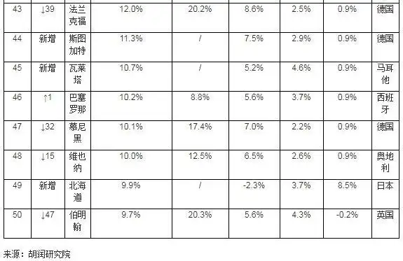 全球收入房价比排行榜2020_全球房价收入比排名_2021年全球房价收入比