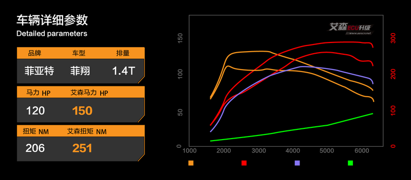 菲亚特菲翔1.4T低功率ECU特调_菲亚特菲翔动力升级方案_菲亚特菲翔维修手册