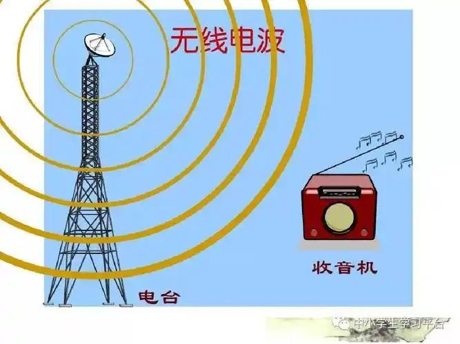 电磁波是什么意思_哪些有关太阳的知识_电磁波在日常生活中的应用