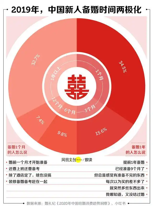 深圳婚宴酒席多少钱一桌_新人结婚花费_婚礼预算分析