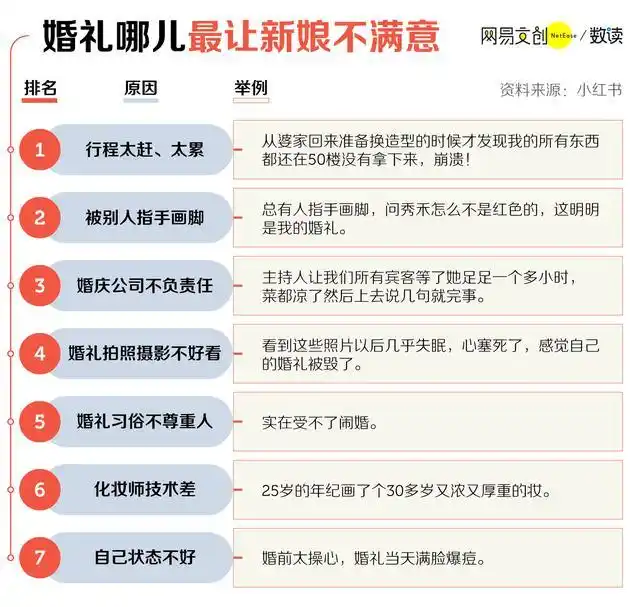 新人结婚花费_婚礼预算分析_深圳婚宴酒席多少钱一桌