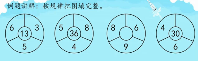 小学 规律题_找规律填数奥数题_二年级数学找规律填数练习