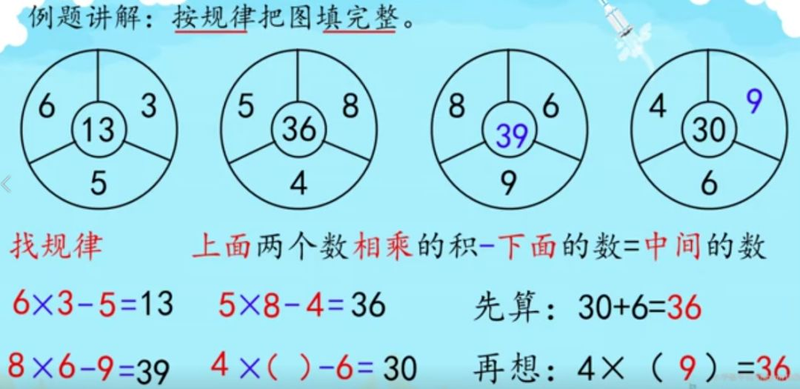 二年级数学找规律填数练习_小学 规律题_找规律填数奥数题