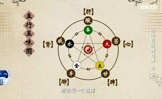 口臭中医调理_口苦口臭的治疗方法_口苦中医治疗