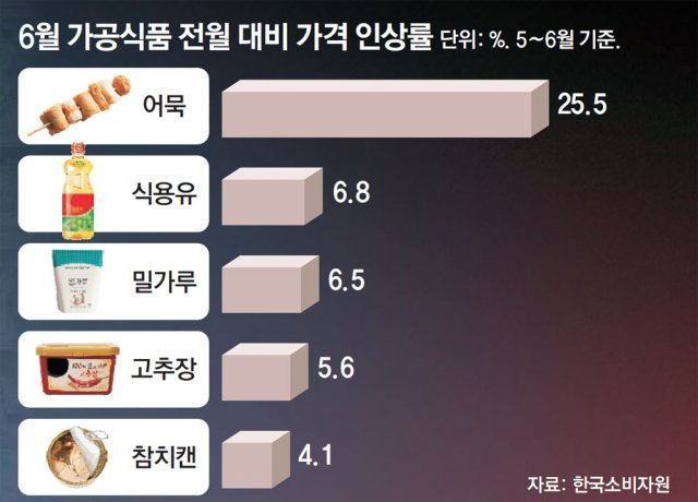 韩国物价飙升_韩国物价太高_韩国物价极高