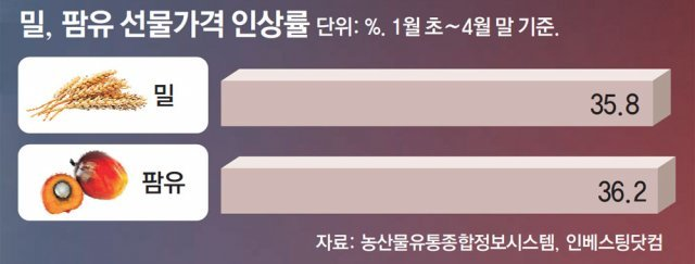韩国物价极高_韩国物价太高_韩国物价飙升