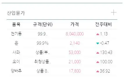 韩国物价极高_人民币100元在韩国生活_韩国生活成本高
