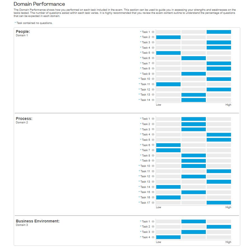 2025年PMP考试备考攻略_项目管理知识体系指南pmbok指南第5版_PMP考试经验分享