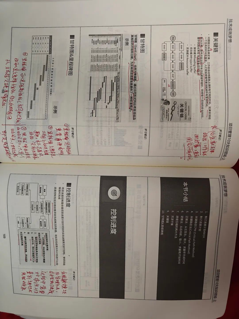 2025年PMP考试备考攻略_项目管理知识体系指南pmbok指南第5版_PMP考试经验分享