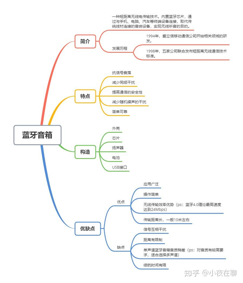 音响线材小知识_便携式蓝牙音箱推荐_入门科普