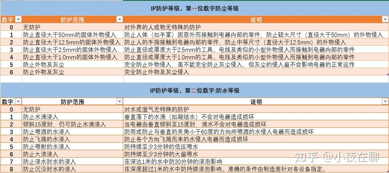 便携式蓝牙音箱推荐_音响线材小知识_入门科普