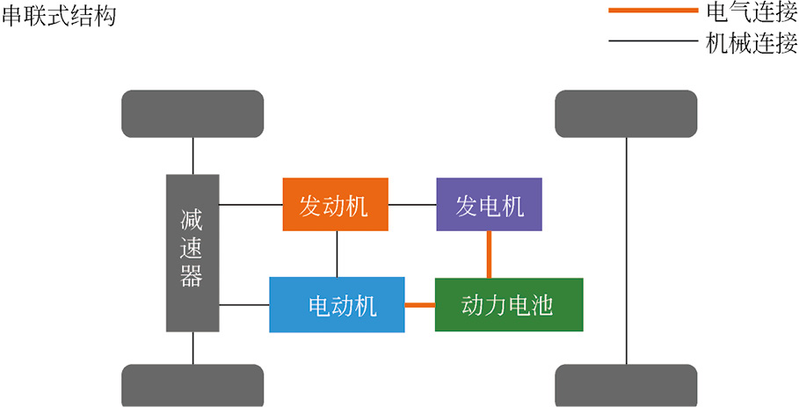 电动汽车维修设备_电动汽车类型_混合动力汽车特点