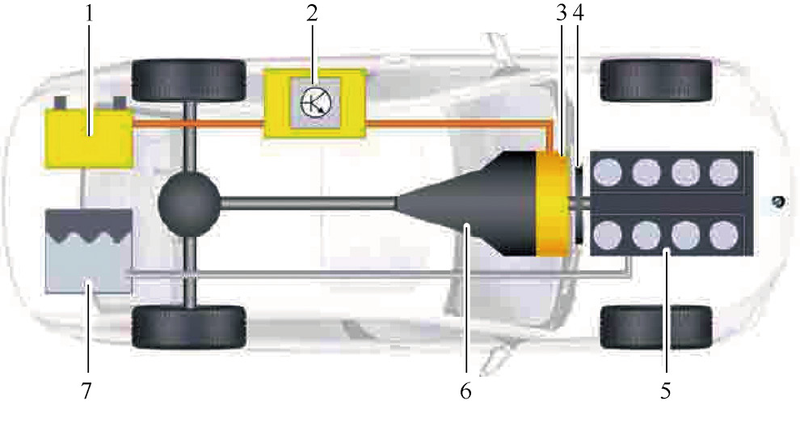 电动汽车维修设备_电动汽车类型_混合动力汽车特点