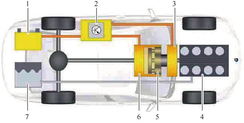 电动汽车类型_混合动力汽车特点_电动汽车维修设备
