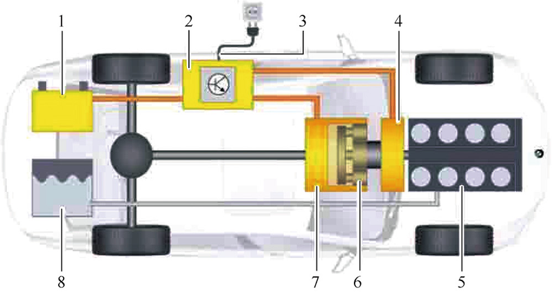 混合动力汽车特点_电动汽车维修设备_电动汽车类型