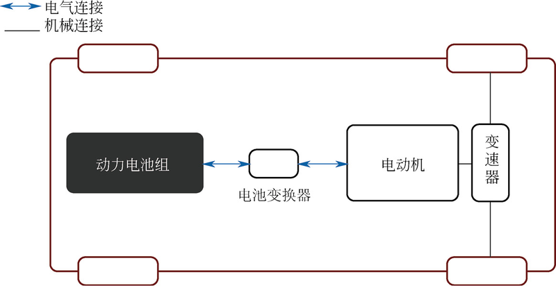 混合动力汽车特点_电动汽车维修设备_电动汽车类型