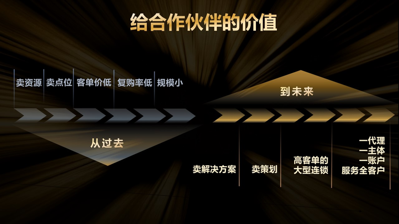 网络营销热点事件