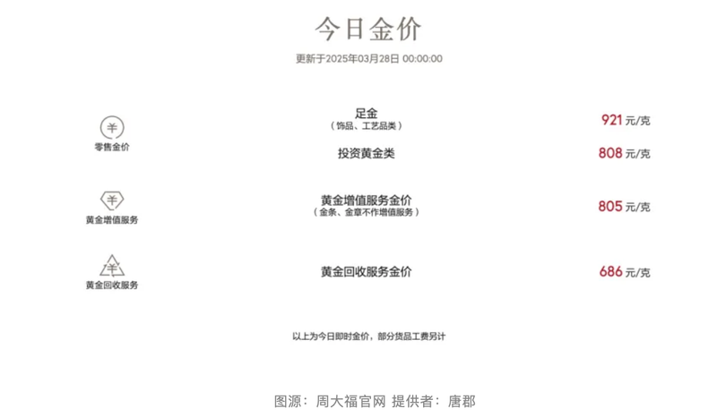 黄金积存投资_实物黄金投资_黄金现货投资经验