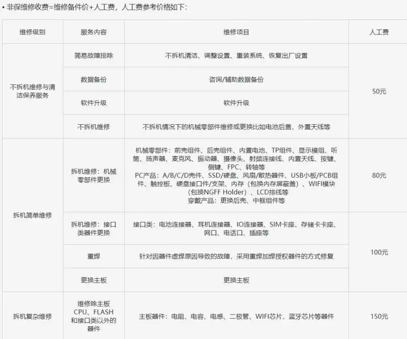 荣耀6plus进水维修费用_荣耀Magic6 Pro售价_荣耀Magic6维修价格