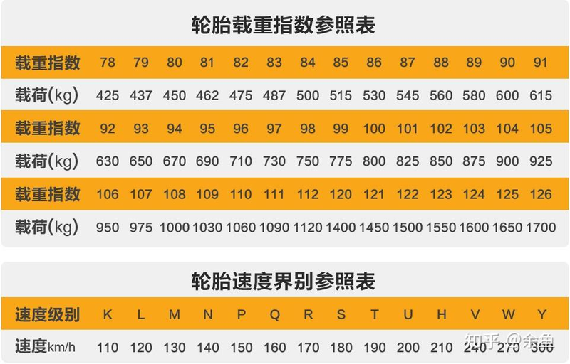 马牌轮胎和米其林哪个好_轮胎常识_马牌轮胎怎么样
