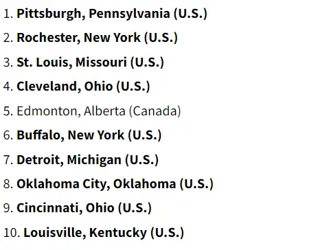 加州住房负担能力报告2024年排名_世界主要城市房价排名_2024年Demographia国际住房负担能力报告美国最昂贵的市场
