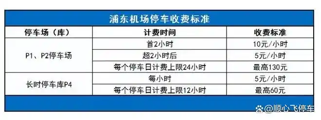 浦东机场P1P2P4停车场费用差异_2025年浦东机场停车场收费标准_上海浦东机场停车费用
