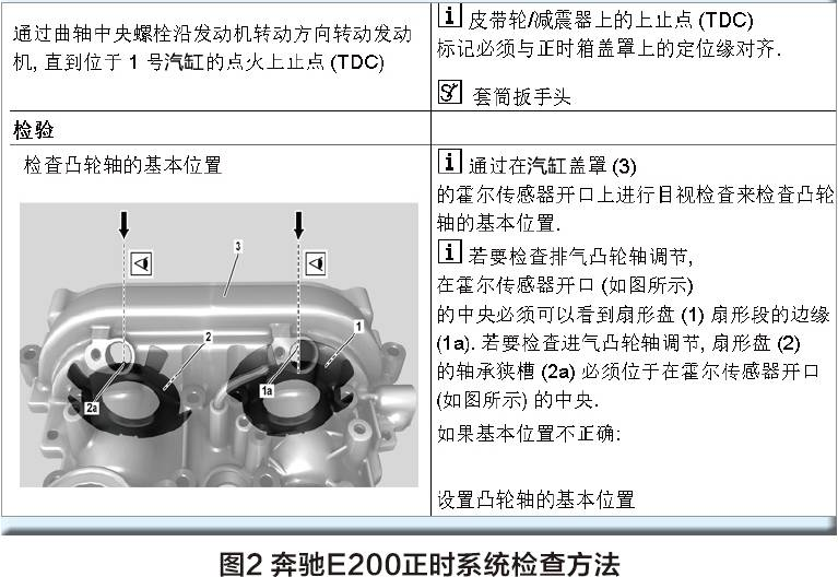 奔驰维修技术_奔驰E200发动机启动时间长 故障码P001685 P119012 进气凸轮轴正时位移