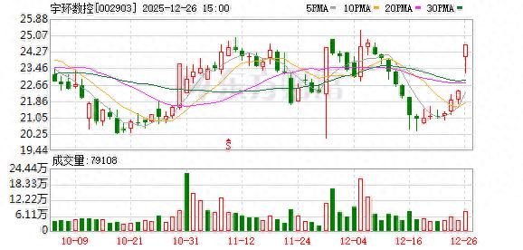 万能工具磨床价格_高端复合立式磨床_航空航天数控机床