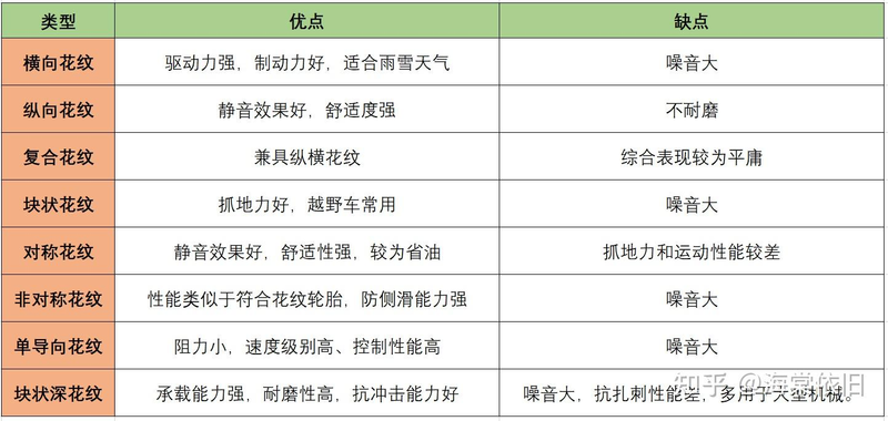 高性价比轮胎推荐_汽车轮胎怎么选_轮胎常识
