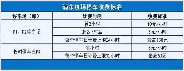 上海浦东机场停车怎么收费的_上海浦东机场停车费用_上海浦东机场停车哪里划算收费