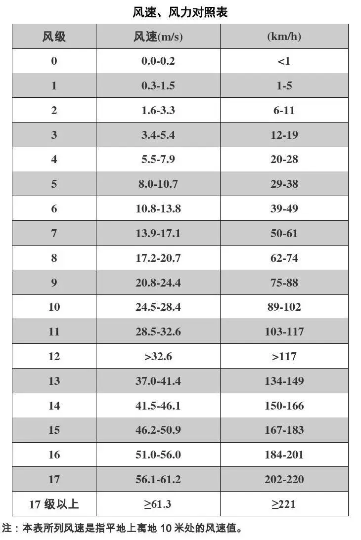 气象服务分类术语_气象术语解释_天气预报常用术语大全