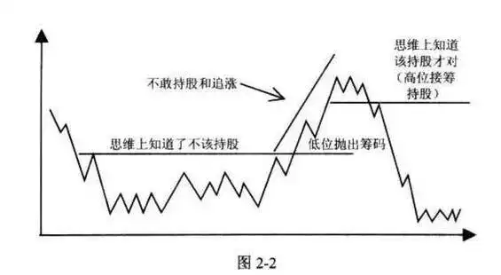 厨师必须懂的知识_股票交易系统_股票入门技巧