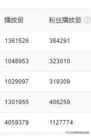 淘宝头条怎么赚钱